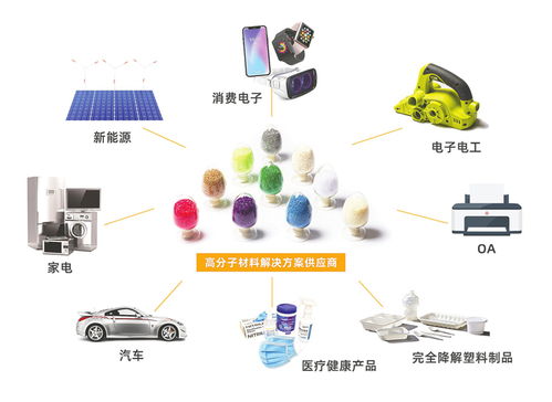 金發科技 三十載創新路，從初創到百億巨頭的時代引領