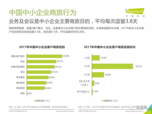 破局與機(jī)遇 2017年中國(guó)中小企業(yè)商旅管理市場(chǎng)深度洞察